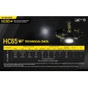 Φακός Κεφαλής LED Nitecore HC65 V2