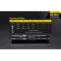 Επαναφορτιζόμενος Φακός Nitecore Multitask Hybrid MH10 V2