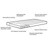 Φουσκωτό Υπόστρωμα με Memory Foam Outwell Wonderland 190x70x15cm | www.lightgear.gr