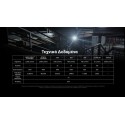 Επαναφορτιζόμενος Φακός Nitecore EDC29 UHI