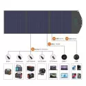 Αναδιπλούμενο Φωτοβολταϊκό Πάνελ Choetech SC008 solar foldable charger 120W DC USB-C 2x USB-A