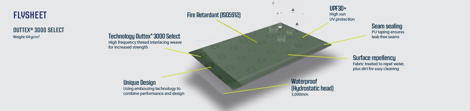 Σκηνή Outwell Nexion 2 Forest | www.lightgear.gr