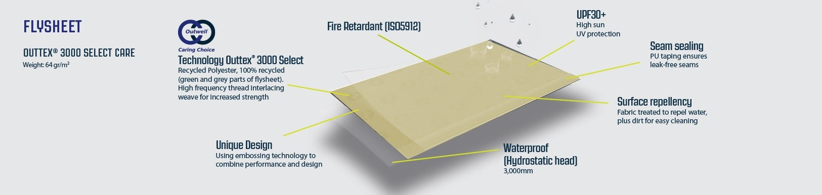 Σκηνή Αυτοκινήτου Outwell Sand Van Awning | www.lightgear.gr