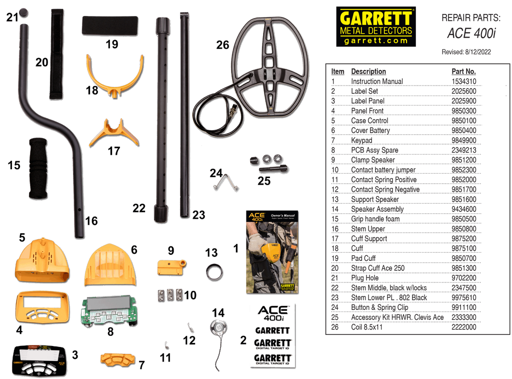 Τάπα Μεταλλικού Σωλήνα S Για Garrett Ace 21 | www.lightgear.gr