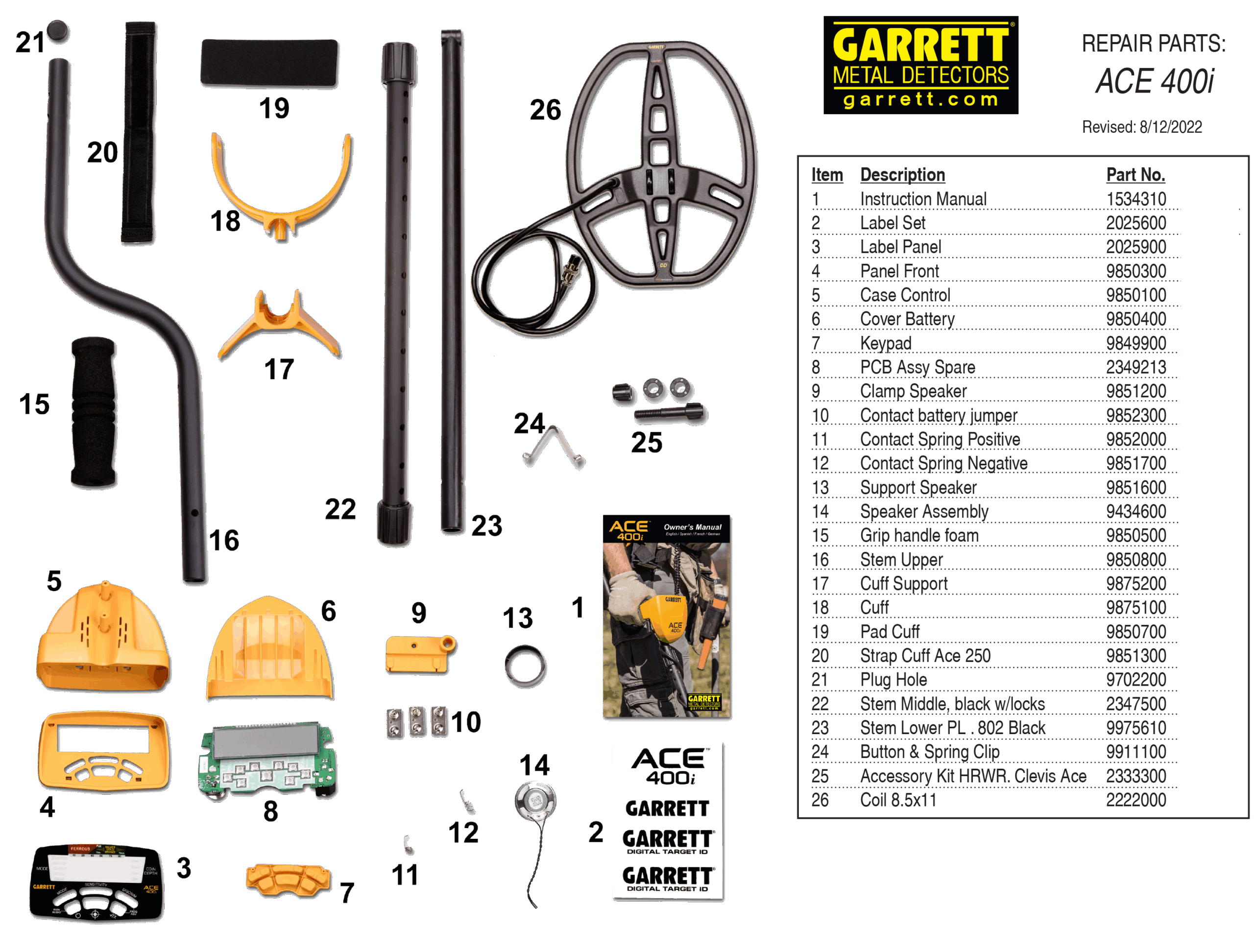 Τάπα Μεταλλικού Σωλήνα S Για Garrett Ace 21 | www.lightgear.gr