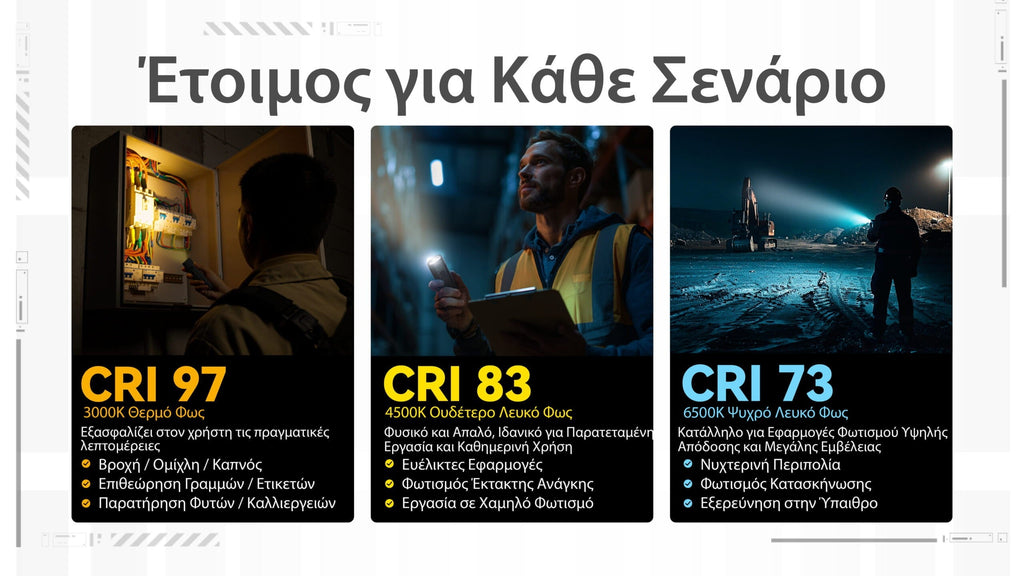 Φακός Led Nitecore EDC07 1500lumens | www.lightgear.gr
