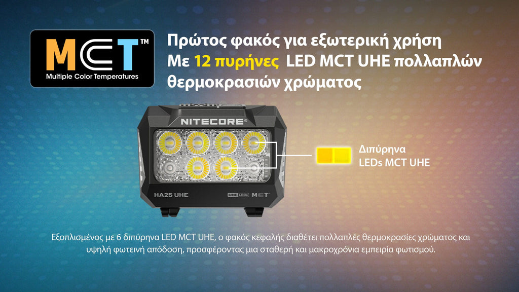 Φακός Κεφαλής LED Nitecore HA25 UHE 800 Lumens | www.lightgear.gr