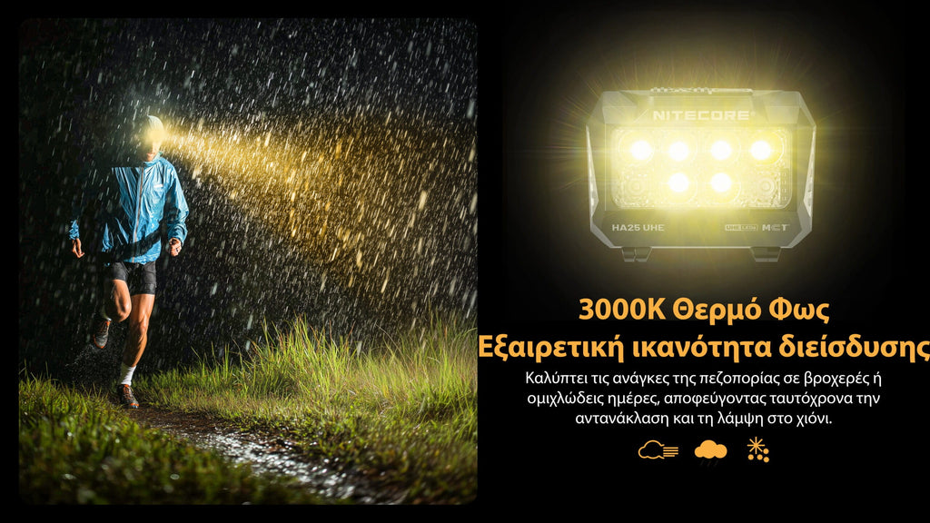 Φακός Κεφαλής LED Nitecore HA25 UHE 800 Lumens | www.lightgear.gr