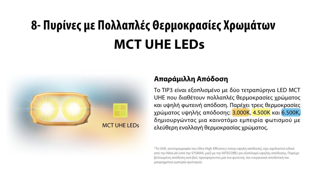 Φακός Επαναφορτιζόμενος Nitecore LED TIP3 | www.lightgear.gr