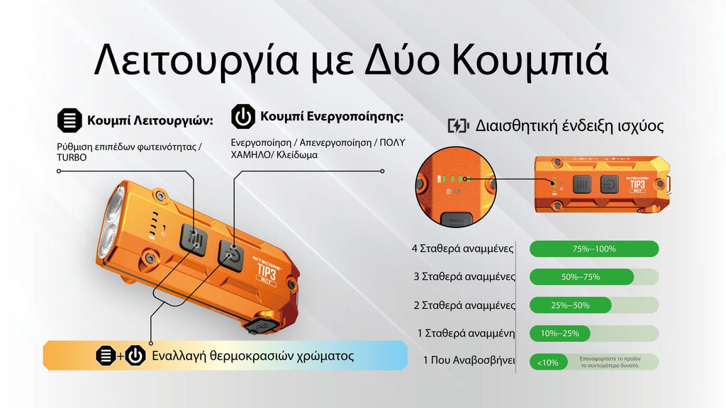 Φακός Επαναφορτιζόμενος Nitecore LED TIP3 | www.lightgear.gr