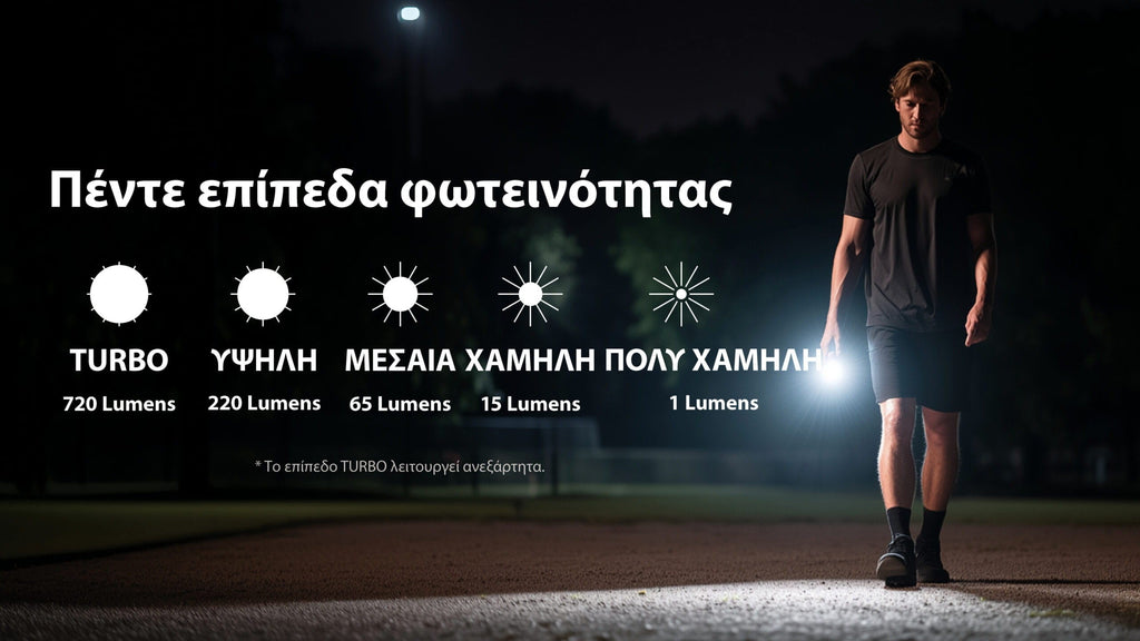 Φακός Επαναφορτιζόμενος Nitecore LED TIP3 | www.lightgear.gr