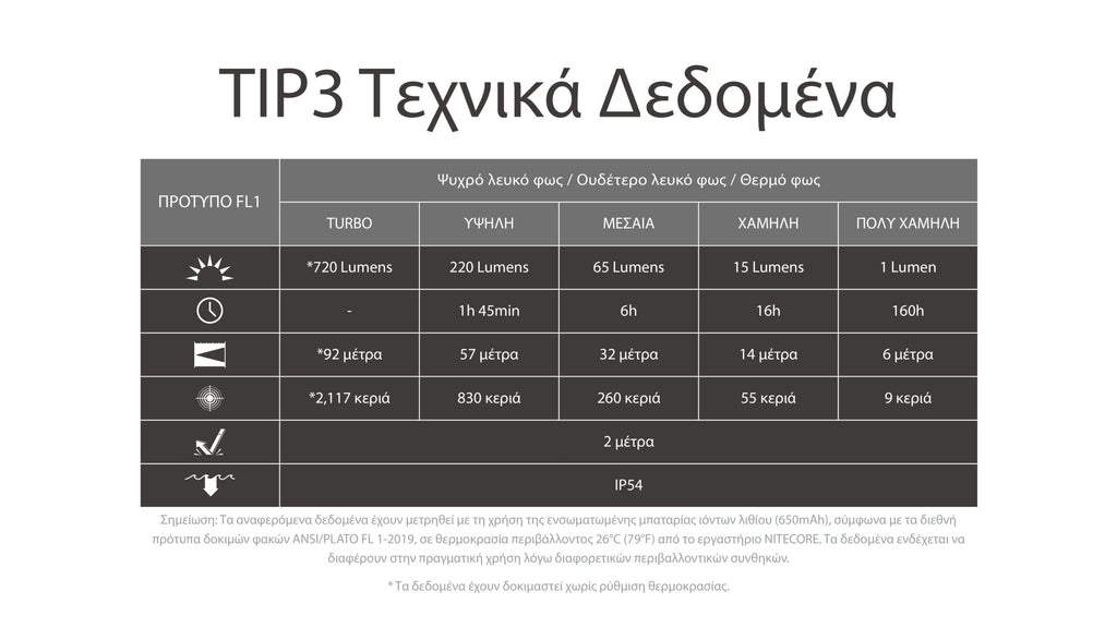 Φακός Επαναφορτιζόμενος Nitecore LED TIP3 | www.lightgear.gr