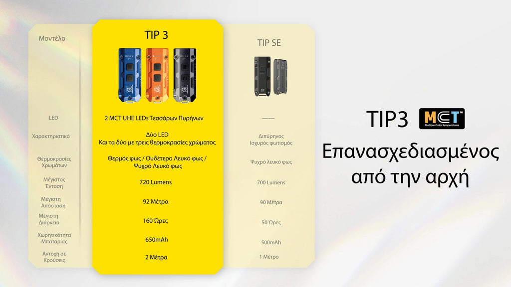 Φακός Επαναφορτιζόμενος Nitecore LED TIP3 | www.lightgear.gr