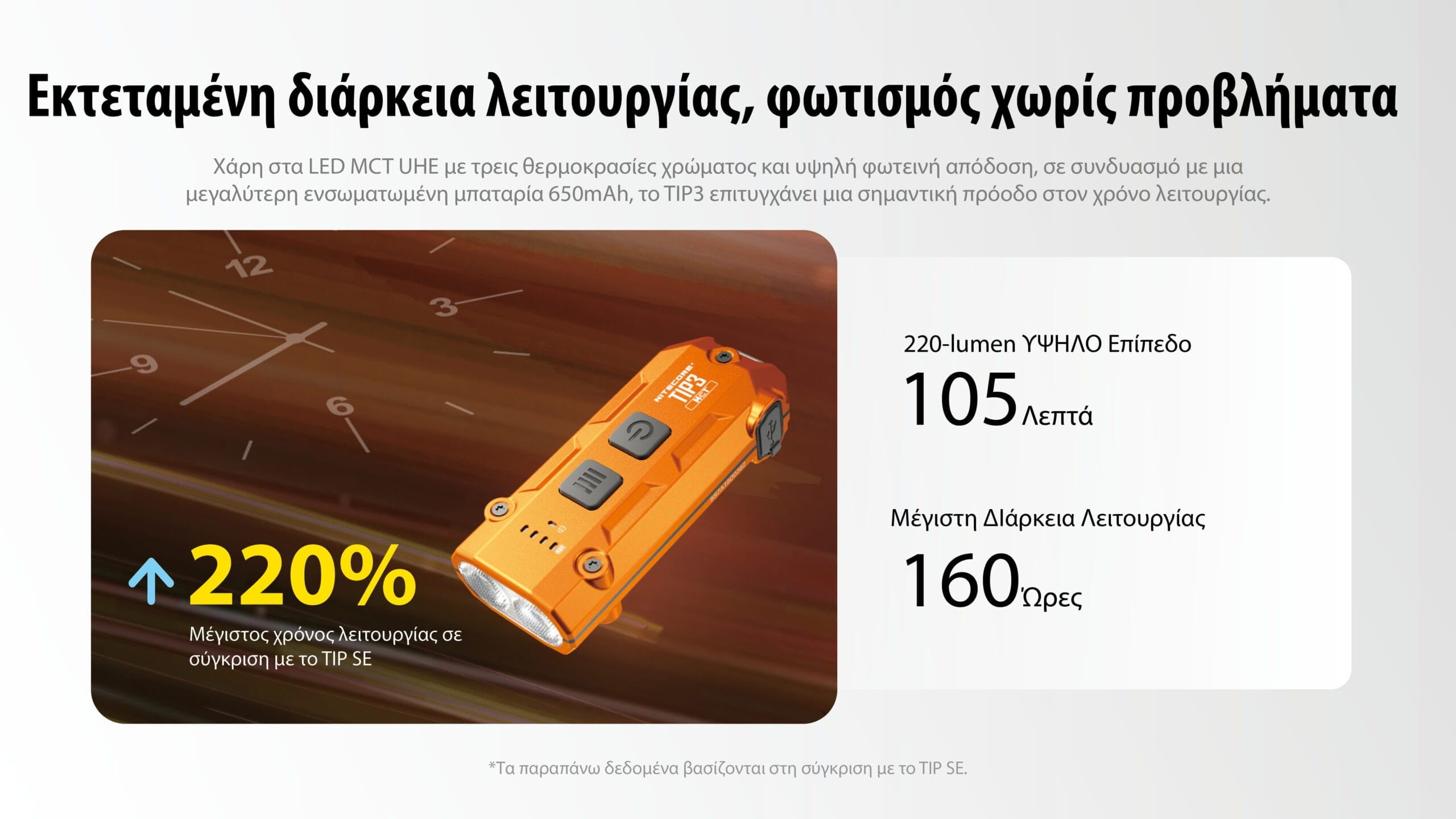Φακός Επαναφορτιζόμενος Nitecore LED TIP3 | www.lightgear.gr