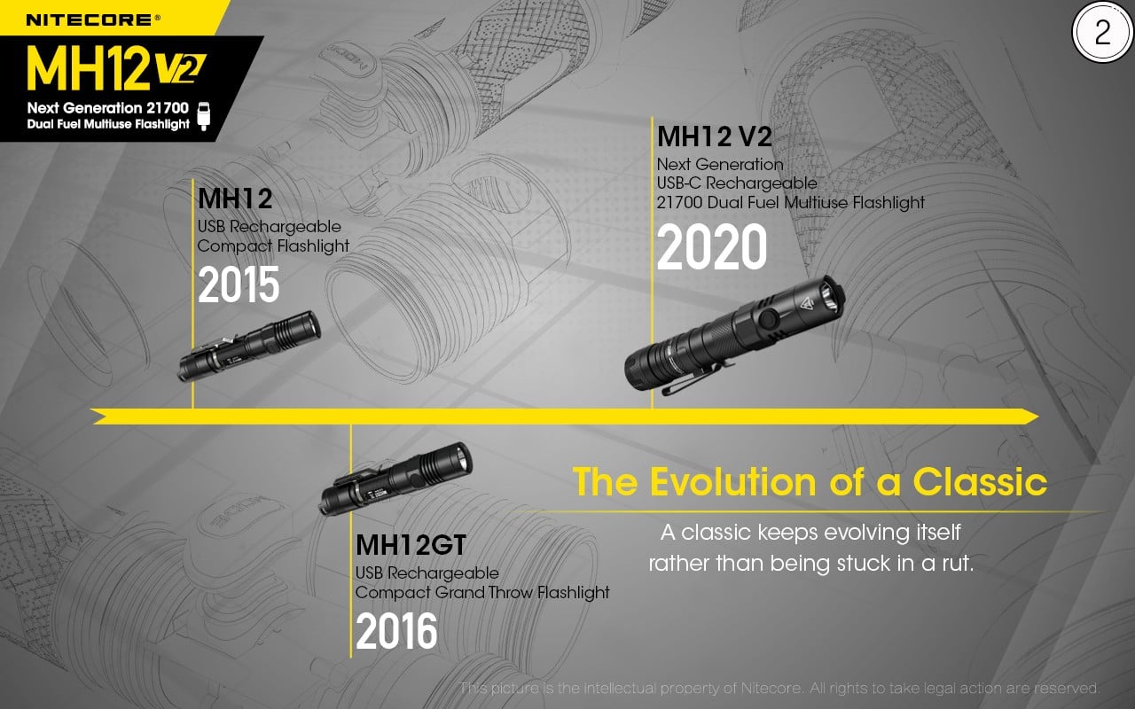 Επαναφορτιζόμενος Φακός Nitecore Led Multitask Hybrid MH12 V2 | www.lightgear.gr