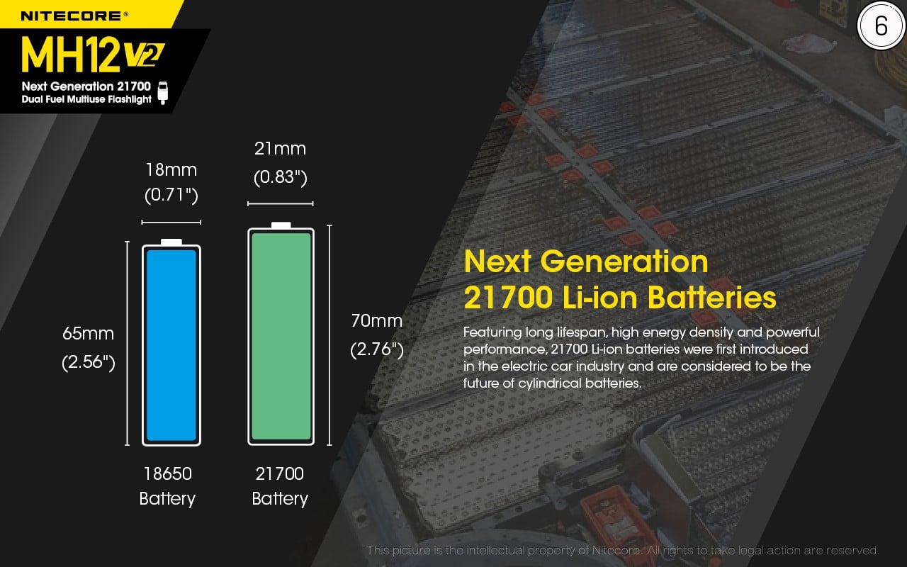 Επαναφορτιζόμενος Φακός Nitecore Led Multitask Hybrid MH12 V2 | www.lightgear.gr