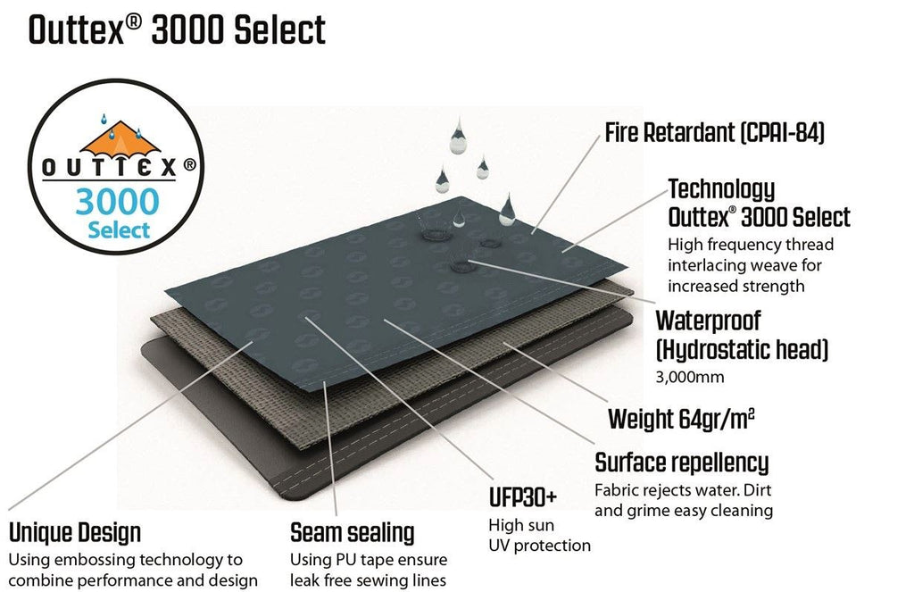 Σκηνή Outwell Cloud 3 -2024 | www.lightgear.gr