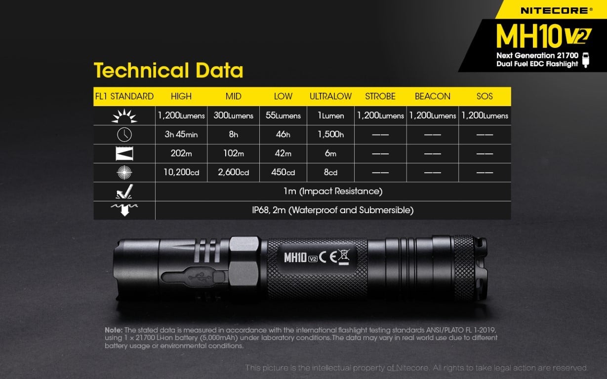 Επαναφορτιζόμενος Φακός Nitecore Multitask Hybrid MH10 V2 | www.lightgear.gr