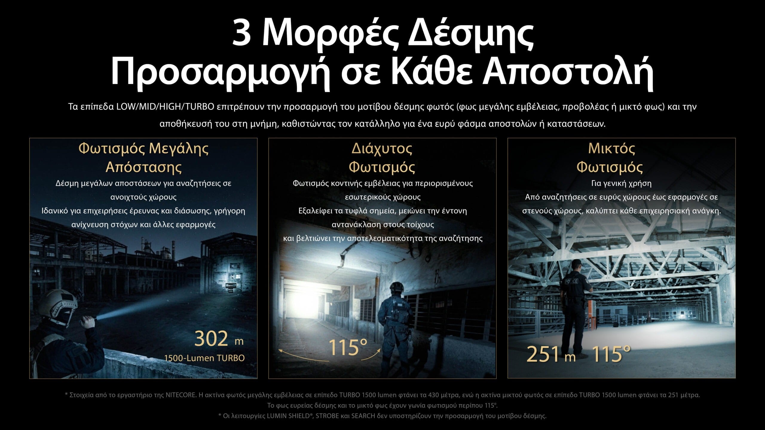 Επαναφορτιζόμενος Φακός Nitecore P27ix | www.lightgear.gr