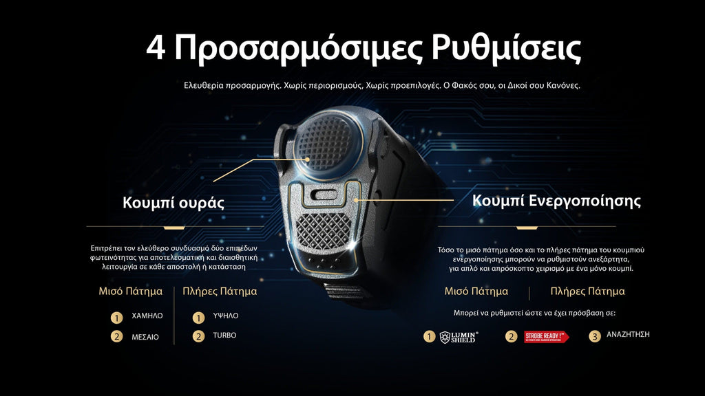 Επαναφορτιζόμενος Φακός Nitecore P27ix | www.lightgear.gr