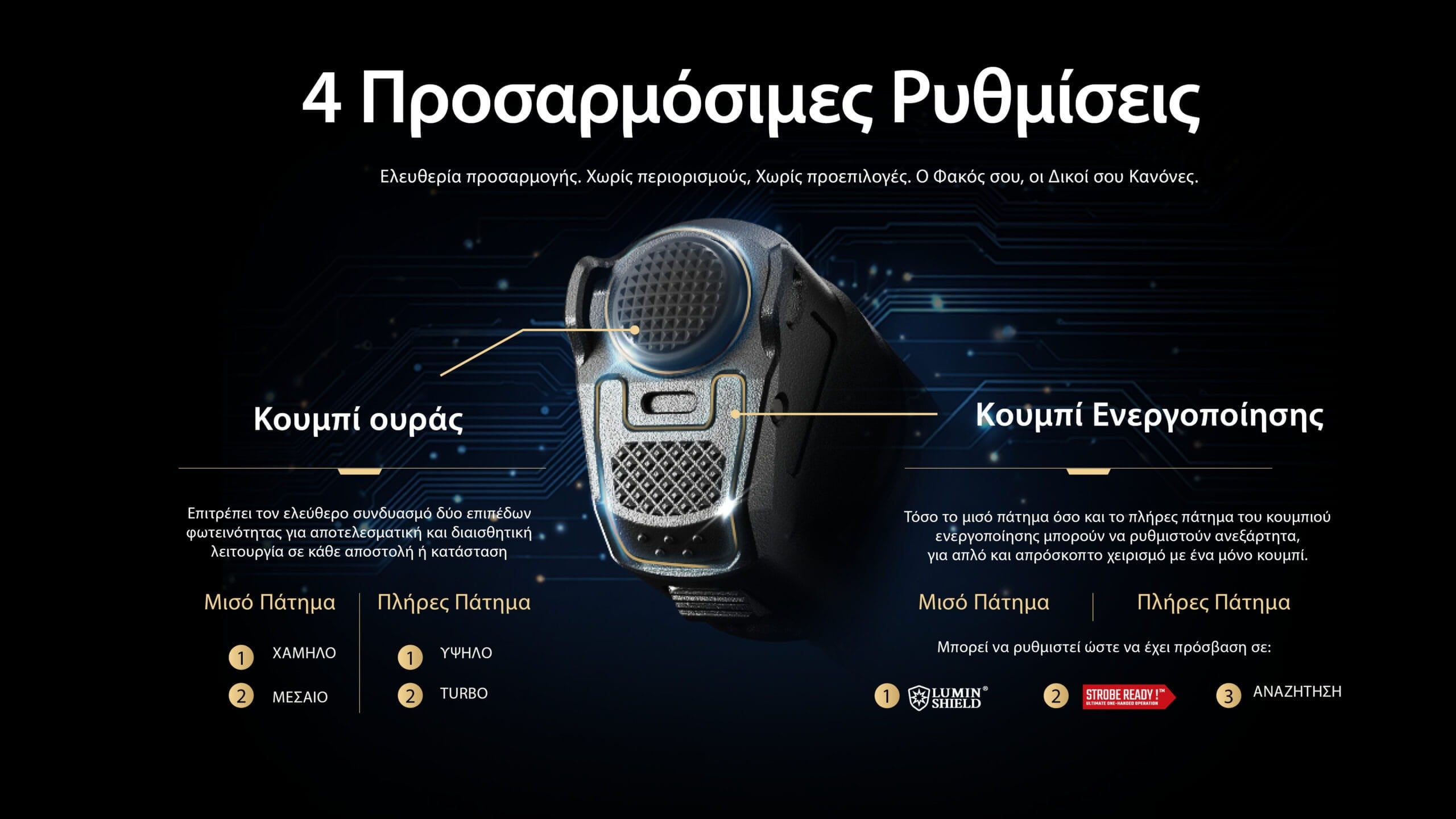 Επαναφορτιζόμενος Φακός Nitecore P27ix | www.lightgear.gr