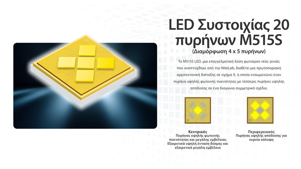 Επαναφορτιζόμενος Φακός Nitecore P27ix | www.lightgear.gr
