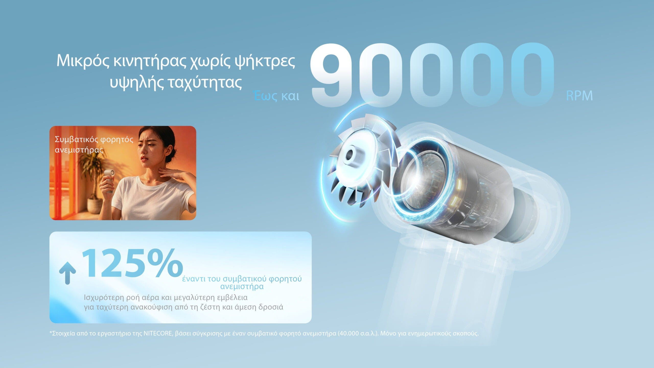 Ανεμιστήρας Ατομικός Nitecore NEF Nano | www.lightgear.gr