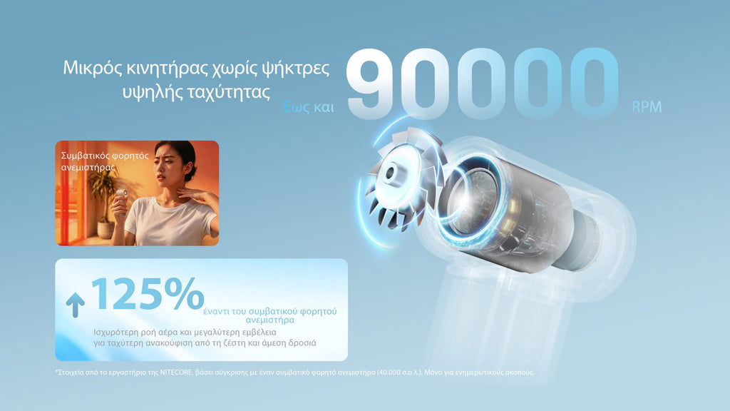 Ανεμιστήρας Ατομικός Nitecore NEF Nano | www.lightgear.gr
