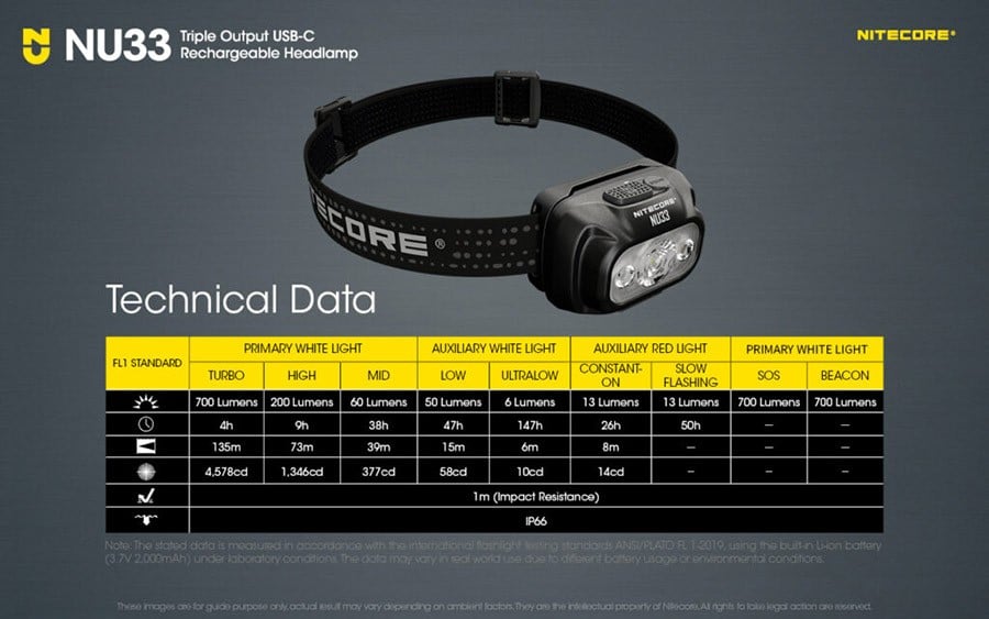 Επαναφορτιζόμενος Φακός Κεφαλής LED Nitecore NU33 | www.lightgear.gr