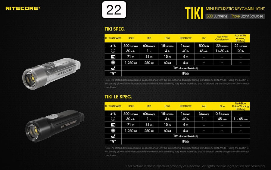 Φακός Nitecore LED TIKI | www.lightgear.gr
