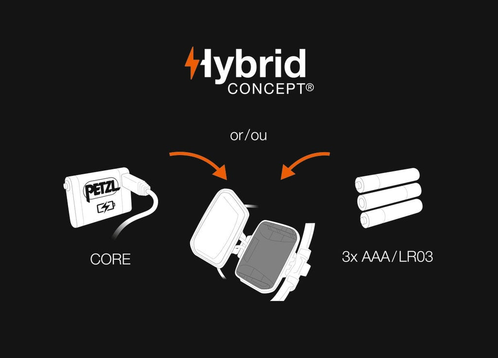 Επαναφορτιζόμενος Φακός Κεφαλής Petzl IKO CORE | www.lightgear.gr
