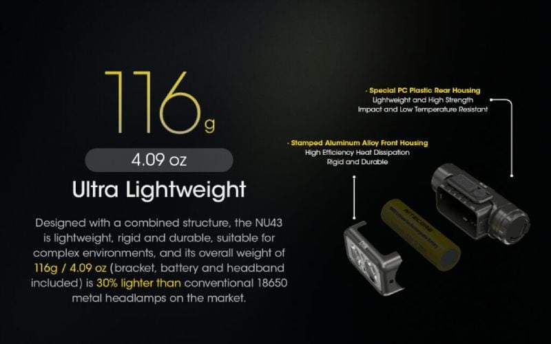 Επαναφορτιζόμενος Φακός Κεφαλής LED Nitecore NU43 | www.lightgear.gr