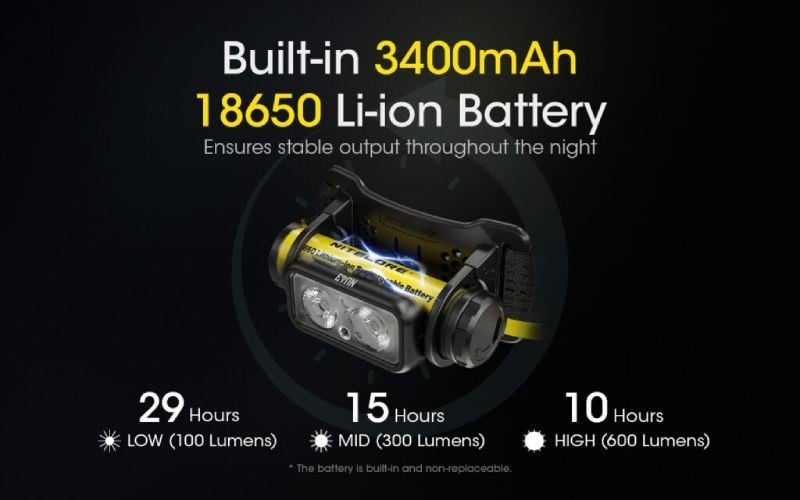 Επαναφορτιζόμενος Φακός Κεφαλής LED Nitecore NU43 | www.lightgear.gr
