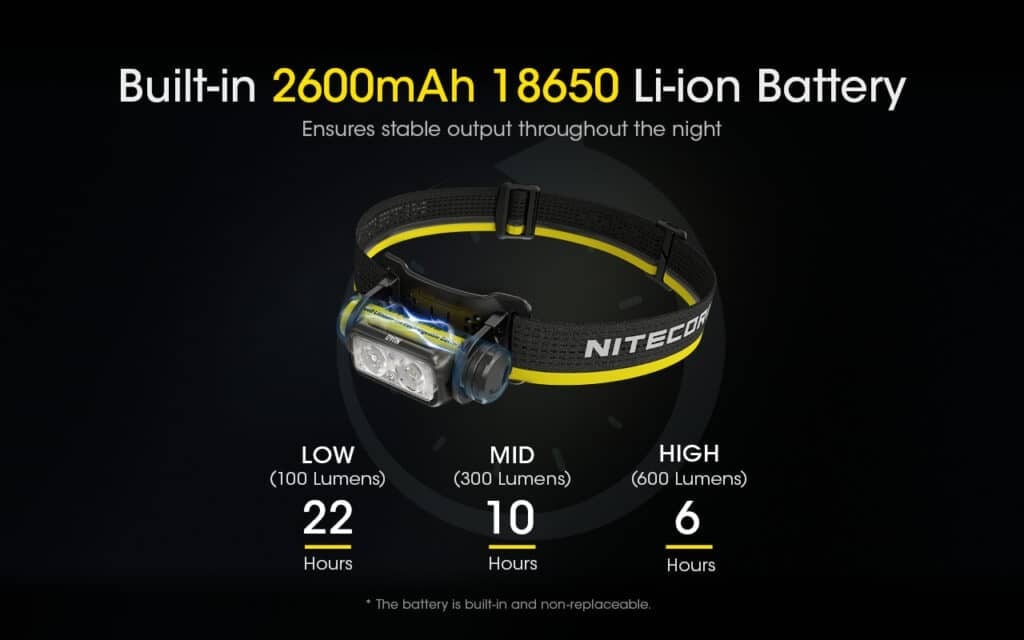 Επαναφορτιζόμενος Φακός Κεφαλής LED Nitecore NU40 | www.lightgear.gr