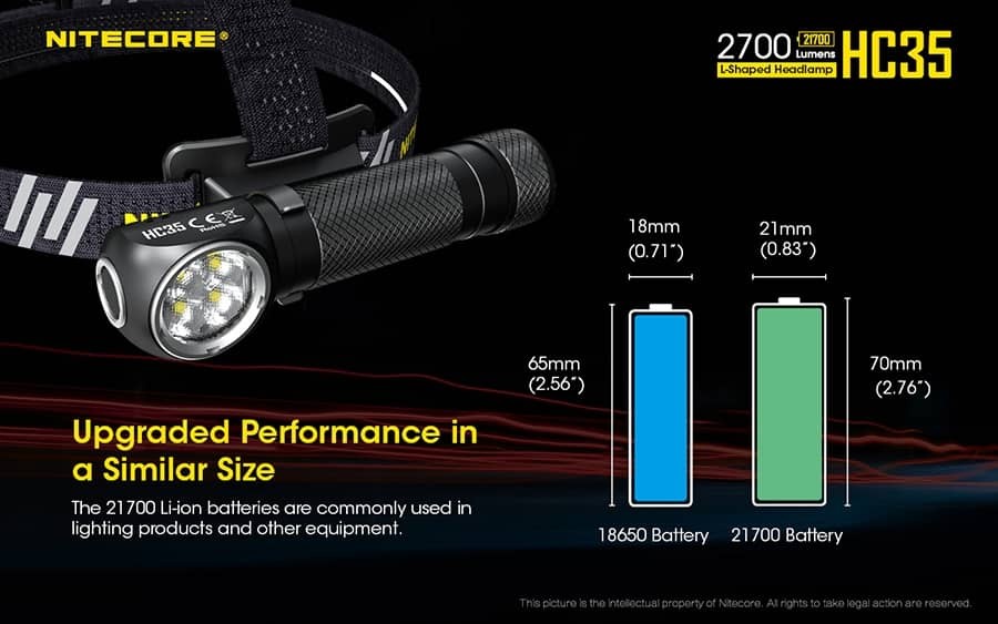 Επαναφορτιζόμενος Φακός Κεφαλής Nitecore HC35 | www.lightgear.gr