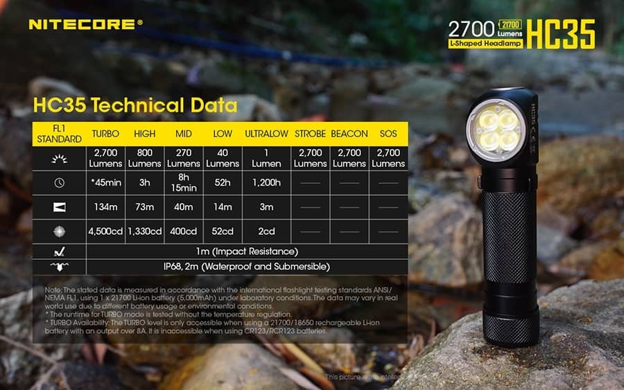 Επαναφορτιζόμενος Φακός Κεφαλής Nitecore HC35 | www.lightgear.gr