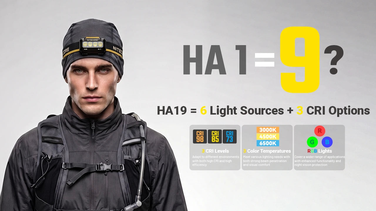 Φακός Κεφαλής Nitecore HA19 LED 600 Lumens MCT & RGB