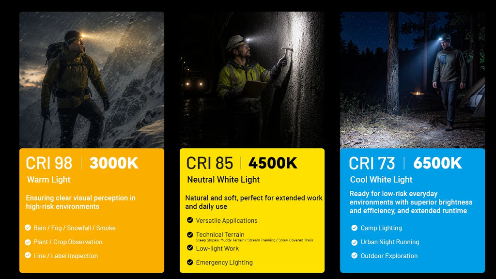 Φακός Κεφαλής Nitecore HA19 LED 600 Lumens MCT & RGB