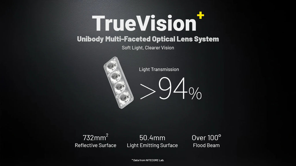 Φακός Κεφαλής Nitecore HA19 LED 600 Lumens MCT & RGB
