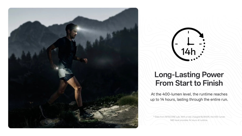 Φακός Nitecore Trail Running TrailSight 1200lm 530m IP68