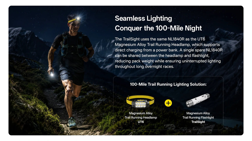 Φακός Nitecore Trail Running TrailSight 1200lm 530m IP68