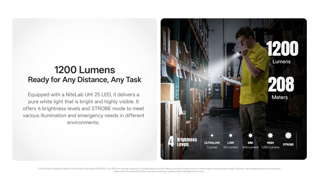 Φακός Nitecore EDC15 1200lm Λευκό + UV 365nm USB-C