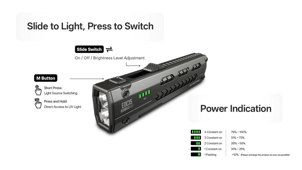 Φακός Nitecore EDC15 1200lm Λευκό + UV 365nm USB-C