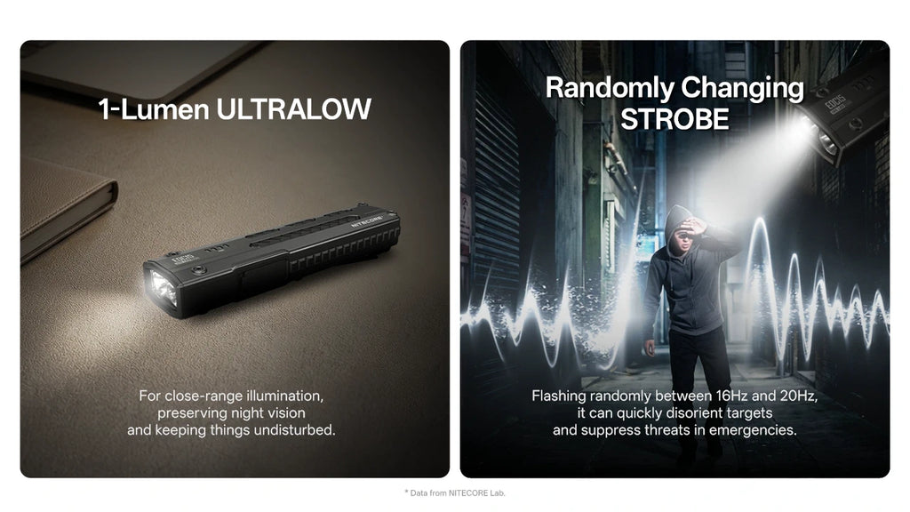 Φακός Nitecore EDC15 1200lm Λευκό + UV 365nm USB-C