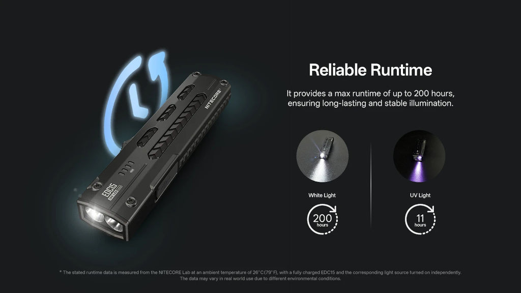 Φακός Nitecore EDC15 1200lm Λευκό + UV 365nm USB-C