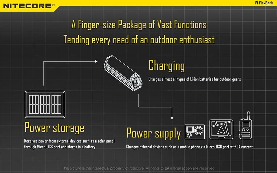 Φορτιστής Nitecore F1 + Power Bank | www.lightgear.gr