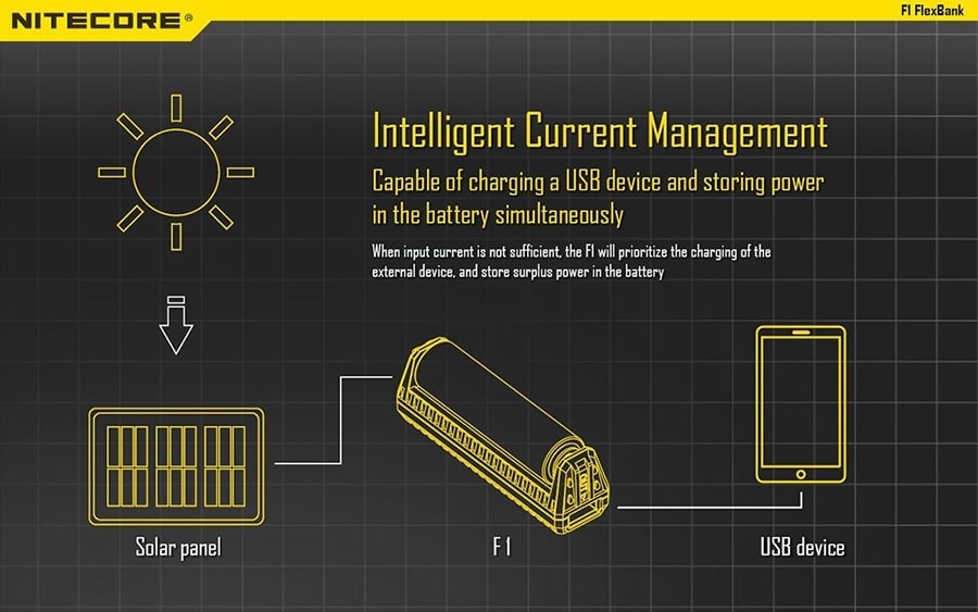 Φορτιστής Nitecore F1 + Power Bank | www.lightgear.gr