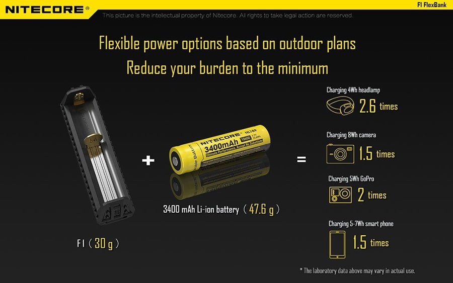 Φορτιστής Nitecore F1 + Power Bank | www.lightgear.gr