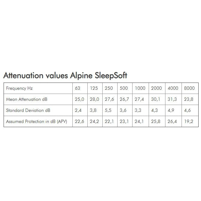 Ωτοασπίδες Alpine SleepSoft | www.lightgear.gr