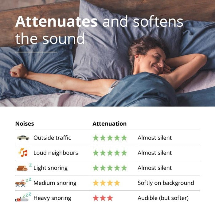 Ωτοασπίδες Alpine SleepSoft | www.lightgear.gr